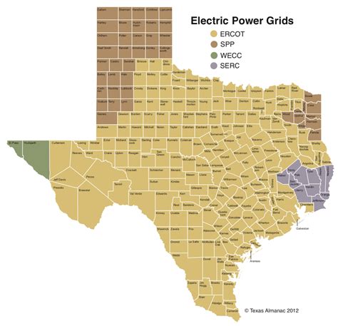 texas power grid chart.